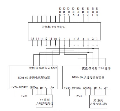 數(shù)控擰非標(biāo)螺釘機床的電路設(shè)計