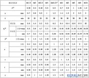 常見的幾種沉頭螺釘?shù)膰覙藴始耙?guī)格尺寸